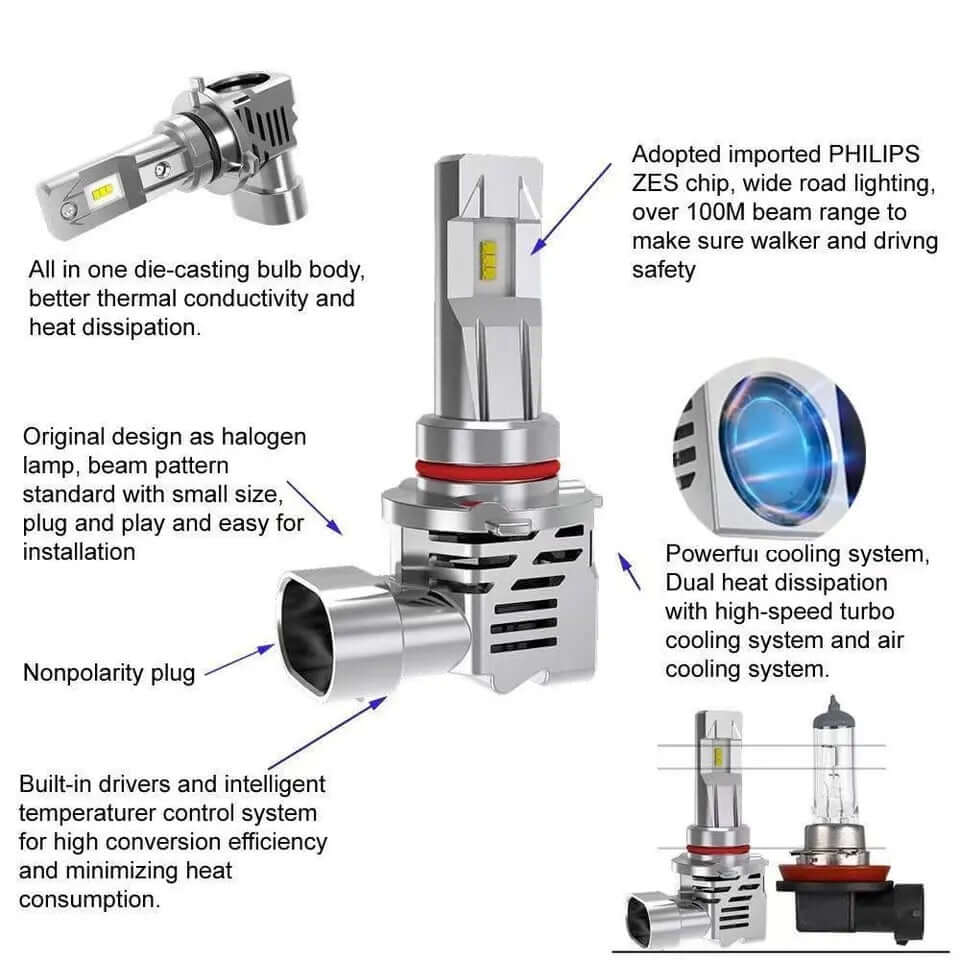 Kit 2 x Becuri LED H7, M3, 5000lm, 6500K, 12V 24V, 50W, Pentru Masina, Motocicleta, Camoiane