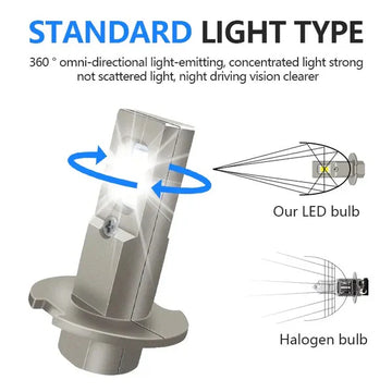 Set 2 becuri LED H3, 120W, 12V, lumina alb-rece, 6000k, 15000 lumeni