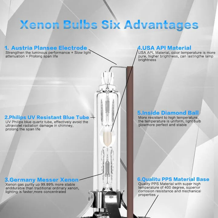 Set 2 Becuri Xenon D2S/D2R, 35W, HID, 6000k, pentru Faruri Auto, +200% - SoareOnline