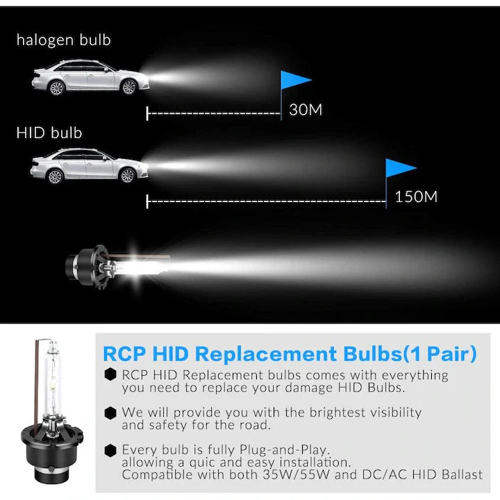 Set 2 Becuri Xenon D2S/D2R, 35W, HID, 6000k, pentru Faruri Auto, +200% - SoareOnline