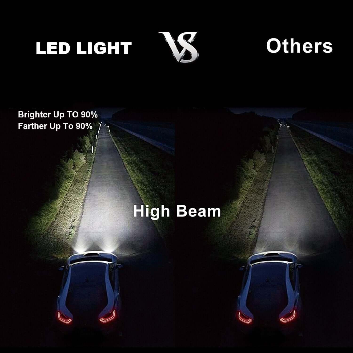 Becuri cu Led auto pentru faruri H4 super white X3 , DC 9-32V - 6000 Lumeni, IP67 chip ZES de la Philips 3000K/6500k/8000k